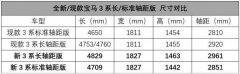 2019这些车型重磅上市 有没有你喜欢的?