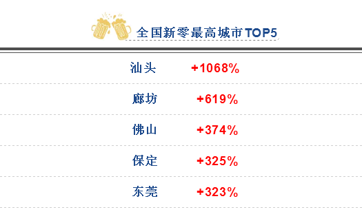 外卖成三线城市过年新方式?大数据带你看春节消费新变化 外卖成三线城市过年新方式?大数据带你看春节消费新变化