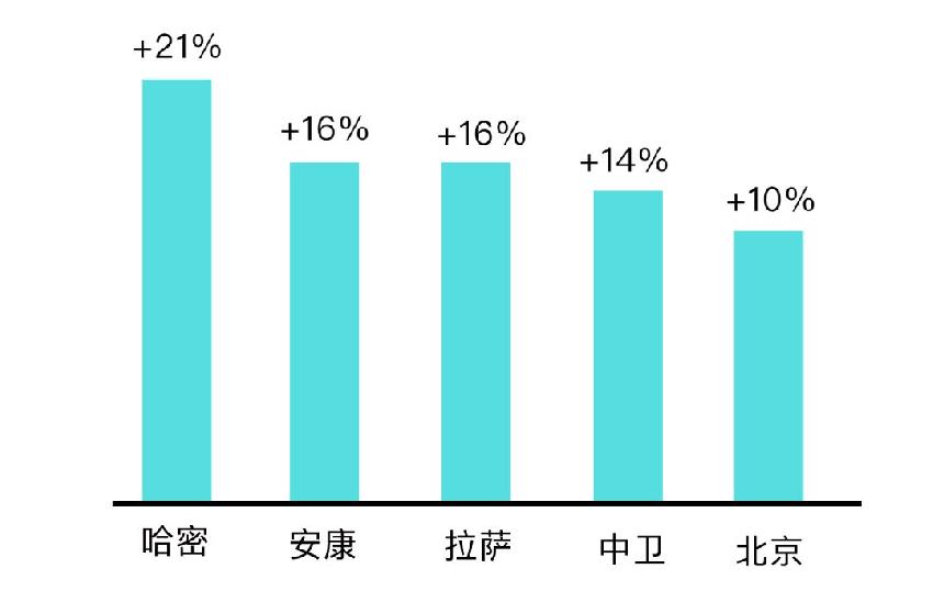 外卖成三线城市过年新方式?大数据带你看春节消费新变化