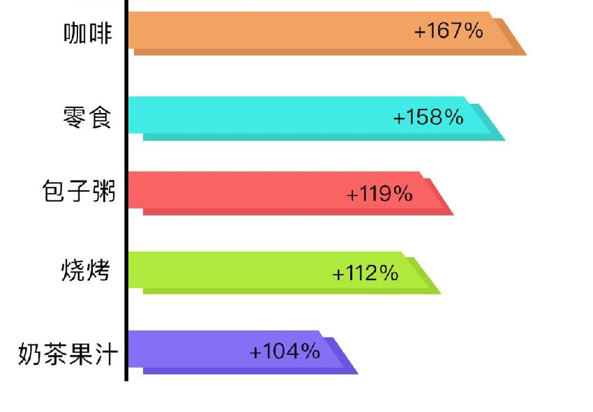 外卖成三线城市过年新方式?大数据带你看春节消费新变化