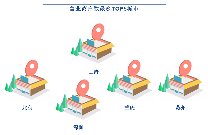 外卖成三线城市过年新方式?大数据带你看春节消费新变化 外卖成三线城市过年新方式?大数据带你看春节消费新变化
