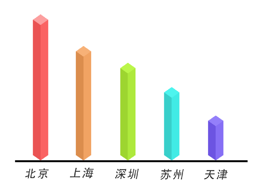 外卖成三线城市过年新方式?大数据带你看春节消费新变化